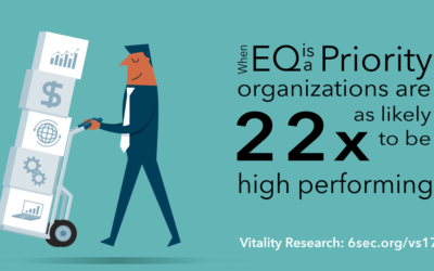 New research: 22x more likely to be high performing