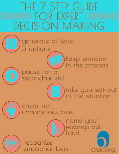 7 Decision Making Insights Everyone Should Know • Six Seconds