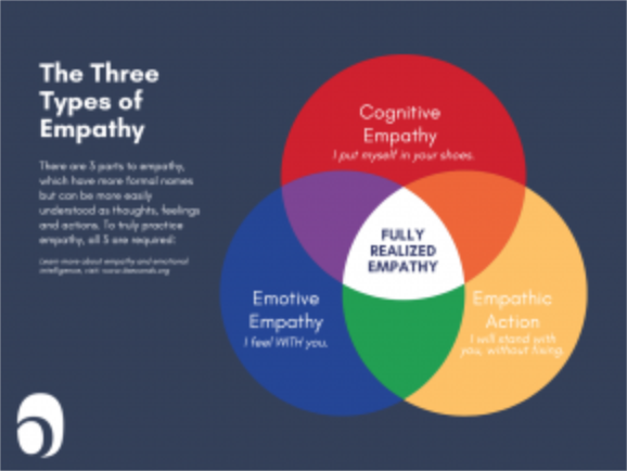Difference Between Empathy and Sympathy - infographic